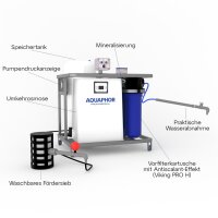 APRO-120-UN Autark-System mit 80L Speicher & Desinfektion